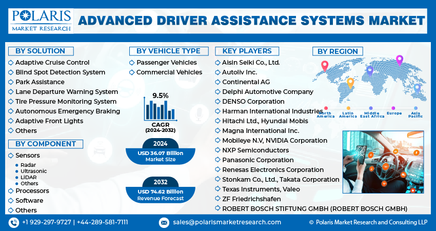 Advanced Driver Assistance System